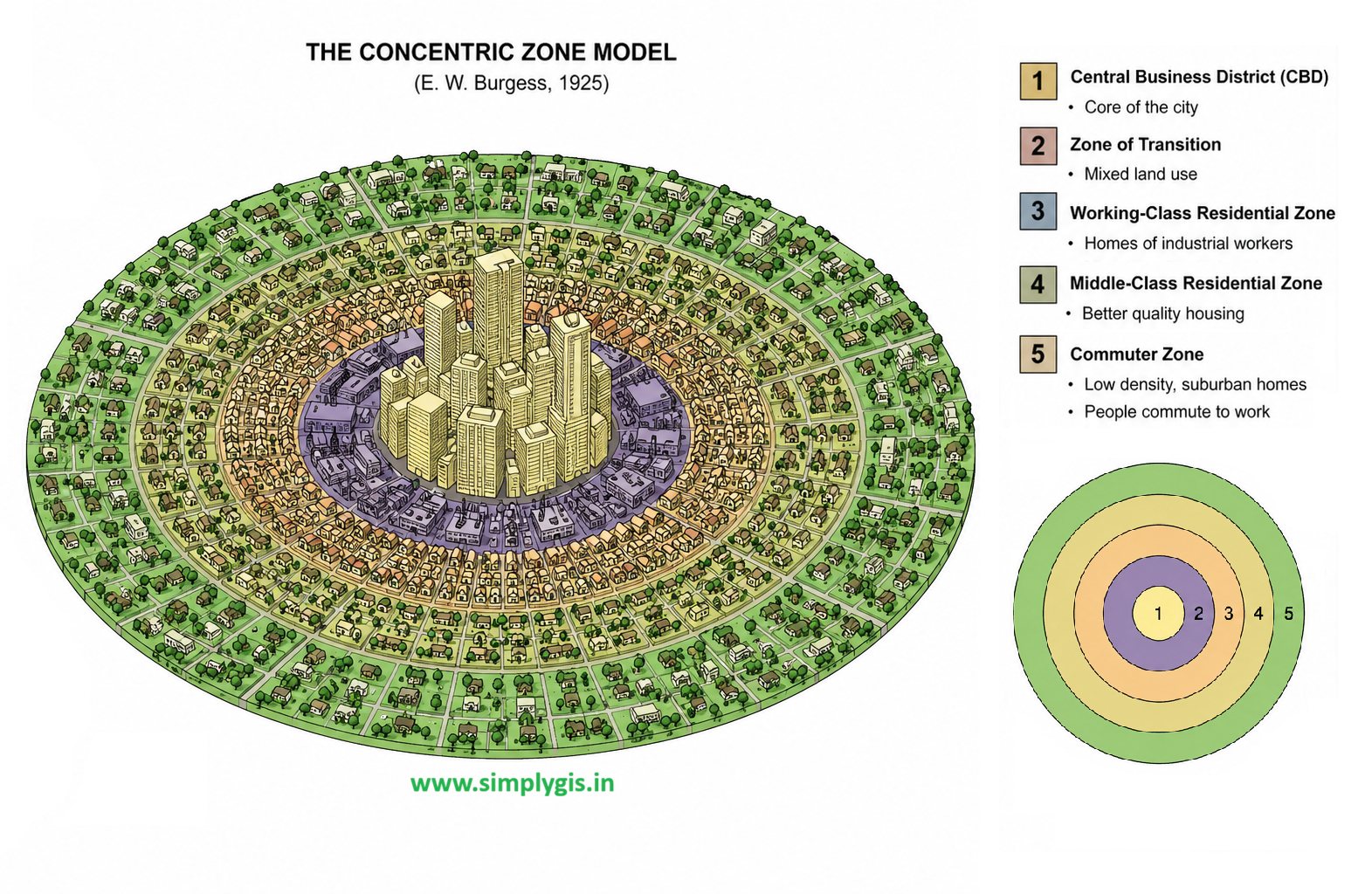 Concentric Zone Theory: Relevance in Contemporary Urban Studies ...